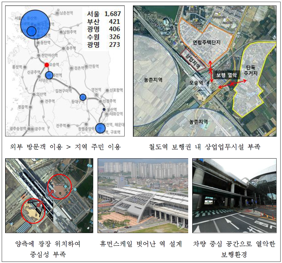 광역 외곽형 사례 : 오송역세권 현황