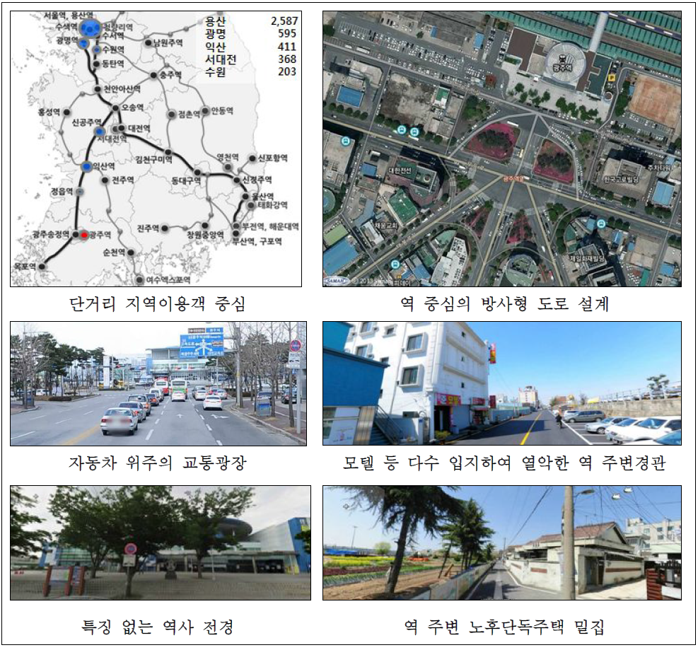 지역 도심형 사례 : 광주역