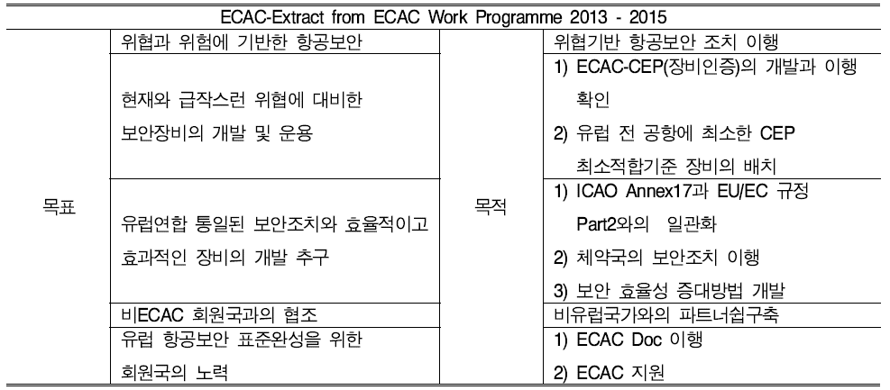 ECAC의 장비관련 정책