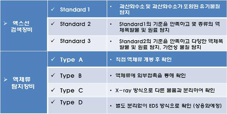 ECAC 표준 및 타입의 예