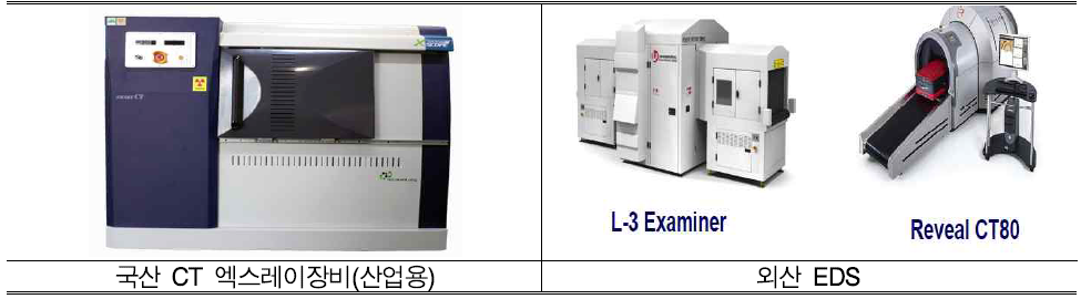 국산 CT 엑스레이(정밀 산업용), 외산 EDS