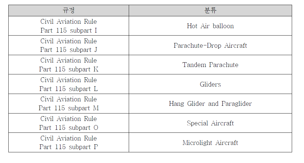 Adventure aviation 항공기 분류