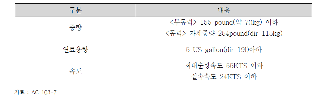 초경량비행장치의 기체기준