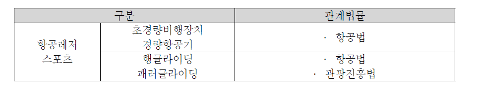 항공레저스포츠 관련 법령