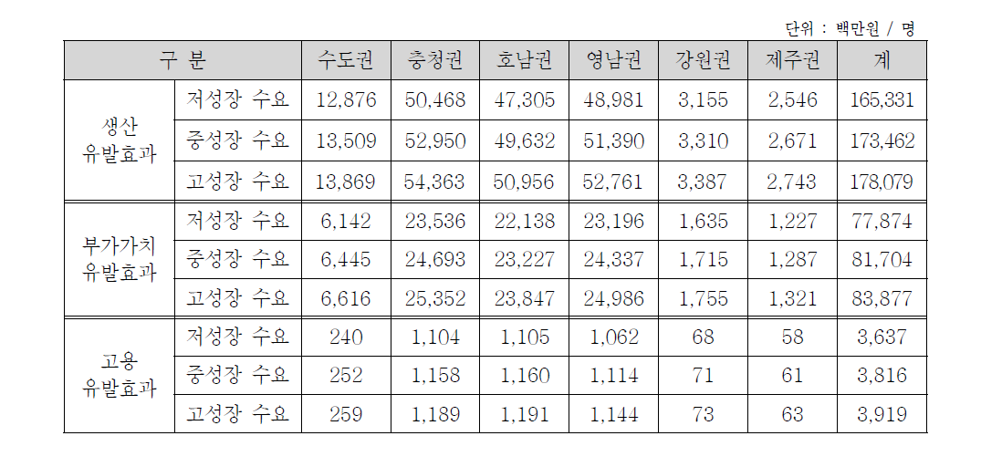 행/패러글라이더 이용수요에 따른 경제적 파급효과(2014~2023년)