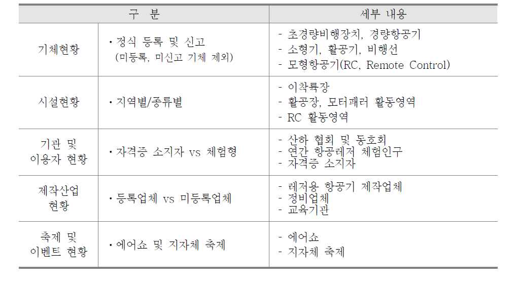 공간적 범위