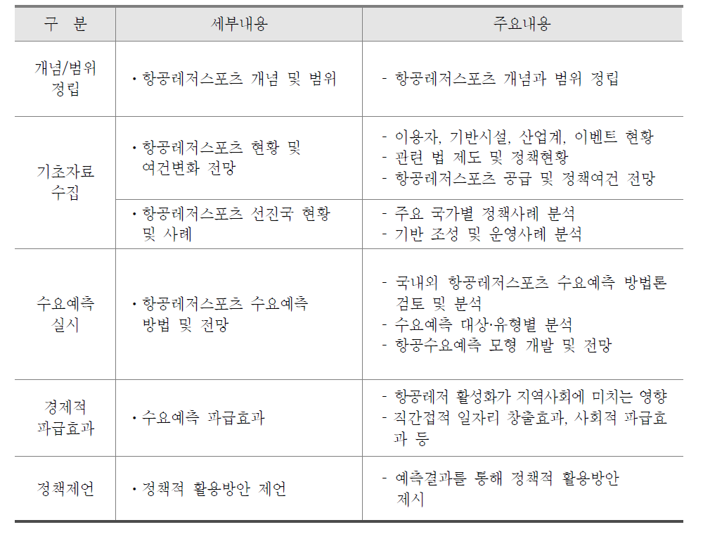 내용적 범위