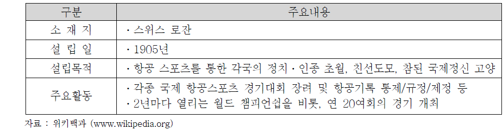 국제항공연맹(FAI)의 개요