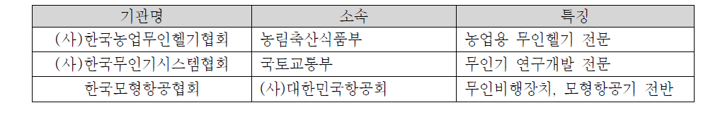 무인비행장치 교육기관