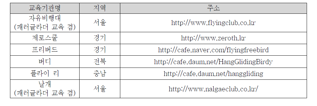 행글라이더 교육기관