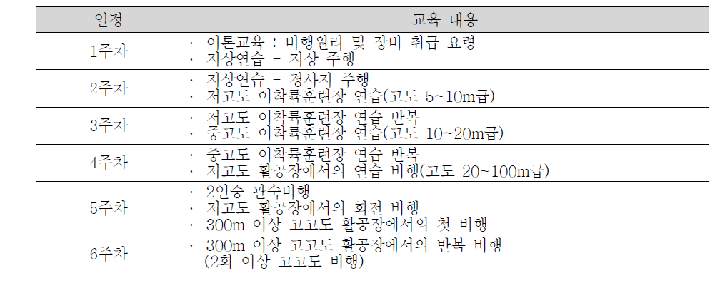 행글라이더 교육과정