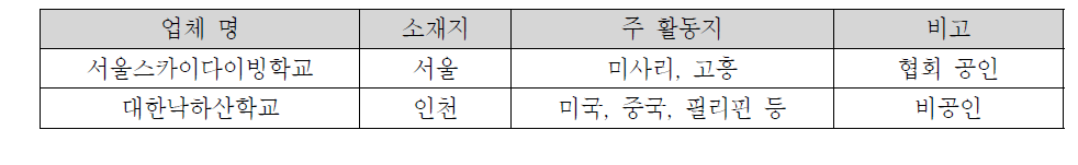 스카이다이빙 교육기관