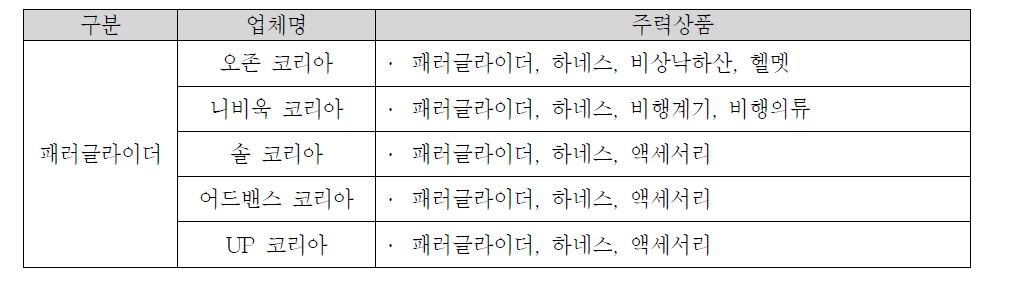 인력활공기 수입업체