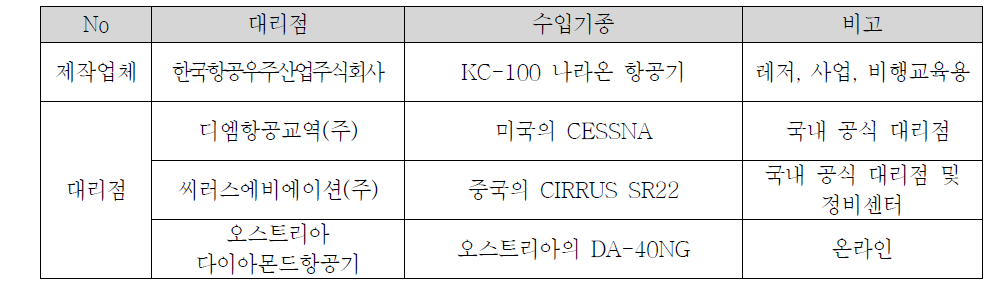 자가용항공기 제작 및 대리점 현황