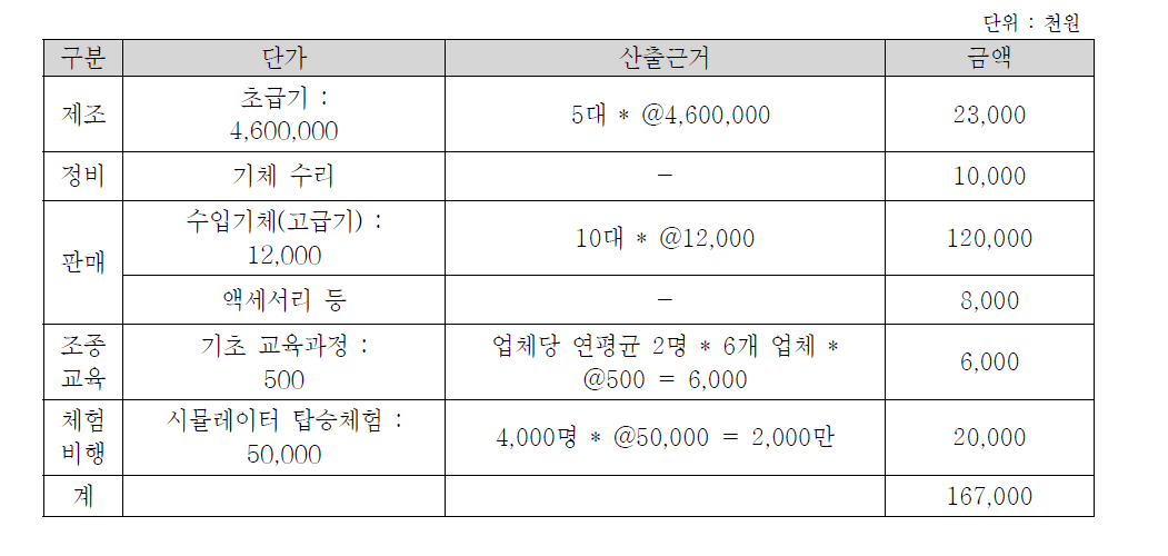 행글라이더 산업 규모