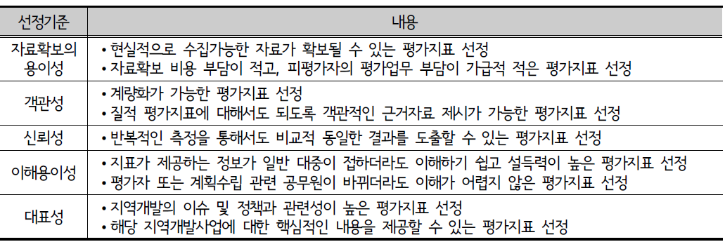 평가지표 선정기준 및 내용