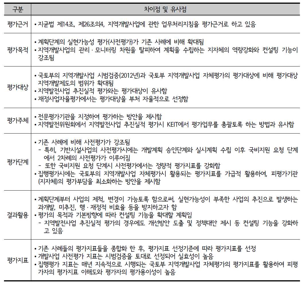 평가대상 지역개발사업 관련 기존 평가와의 차이점 및 유사점