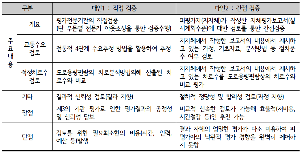 교통수요 평가주체 대안간 평가방법 및 장단점