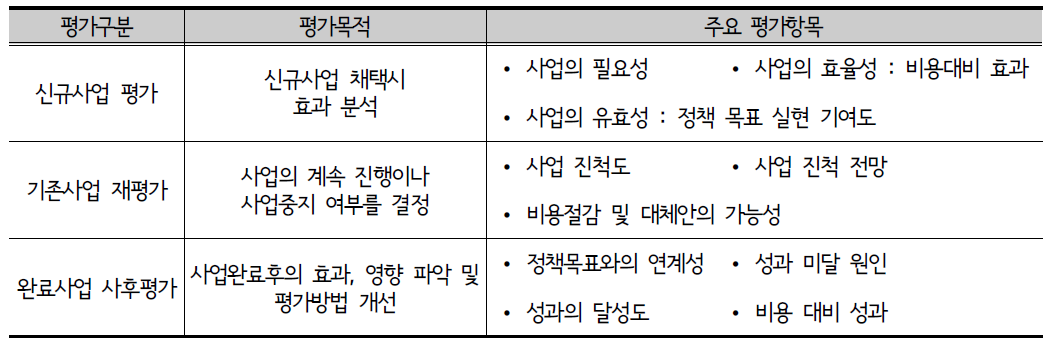 공공사업평가 주요 평가항목