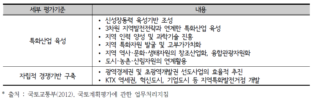 ‘지역경쟁력’ 관련 세부 평가기준 예시