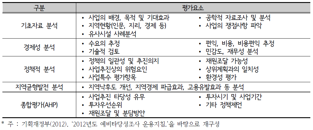 예비타당성 조사의 평가항목