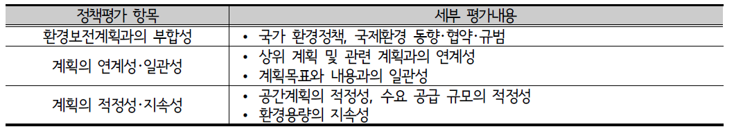 전략환경영향평가의 정책부문 평가항목