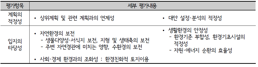 전략환경영향평가의 개발기본계획부문 평가항목