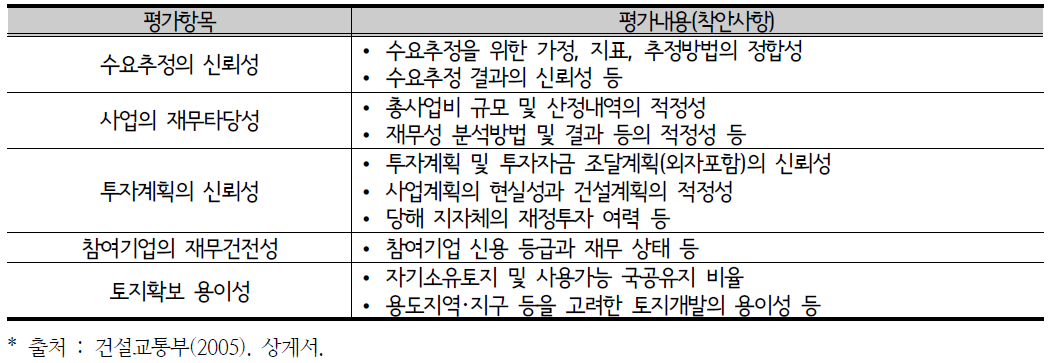 사업계획의 실현가능성 관련 평가항목