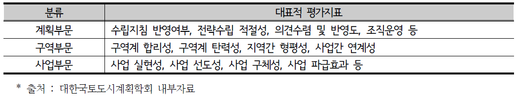 신발전지역 종합발전구역 조정사례의 부문별 주요 평가항목