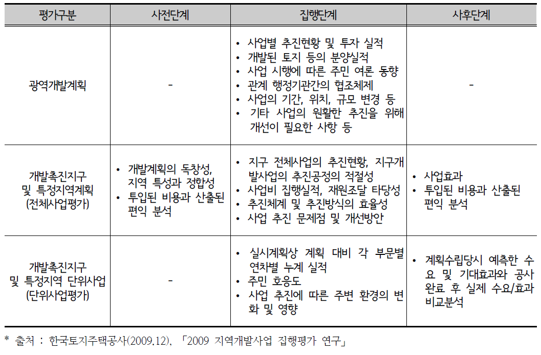 공공사업평가 주요 평가항목