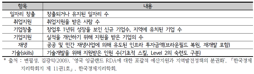 구체적인 수치를 설정해야 하는 Tier 3 목표