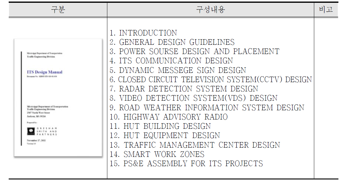 ITS Design Manual(美 Mississippi) 구성