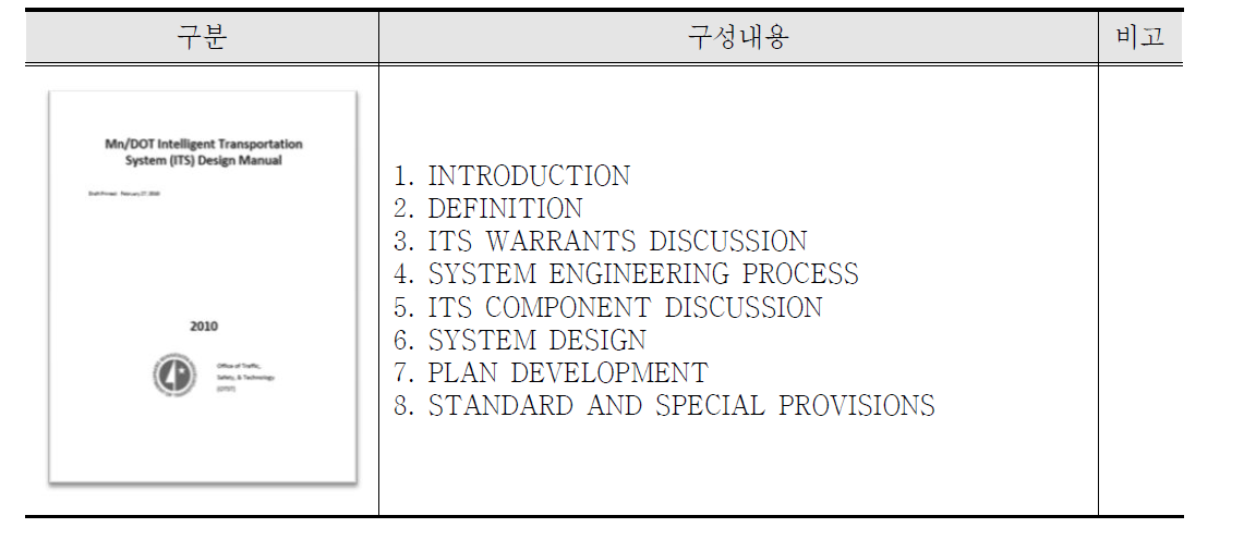 ITS Design Manual(美 Minnesota) 구성