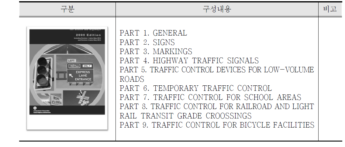 Manual on Uniform Traffic Control Device for Street and Highway 구성