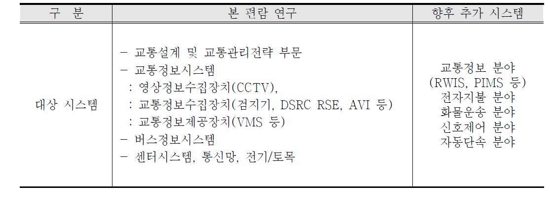 대상시스템 선정