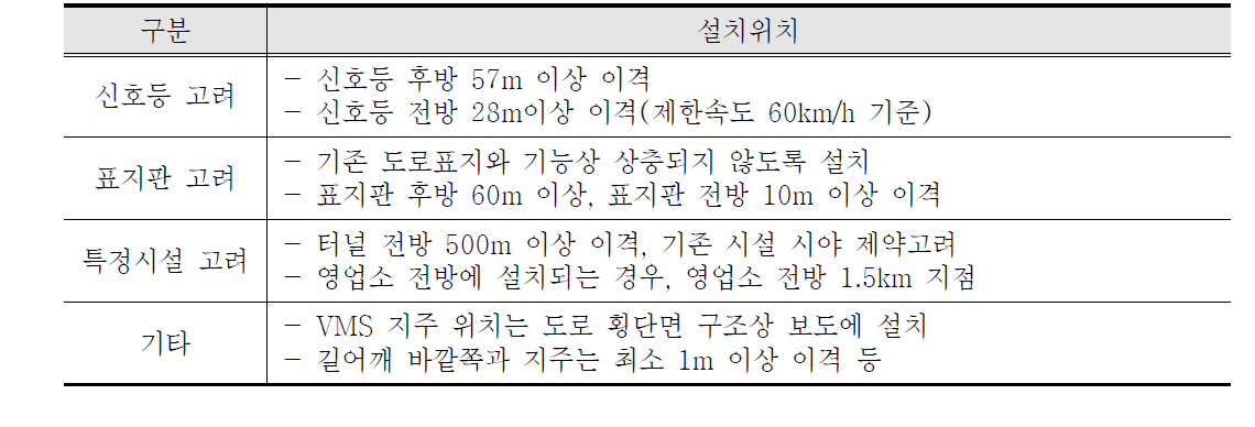 도로시설 및 도로구조, 주변환경을 고려한 VMS 설치위치 (ITS 사업시행지침 (2010))