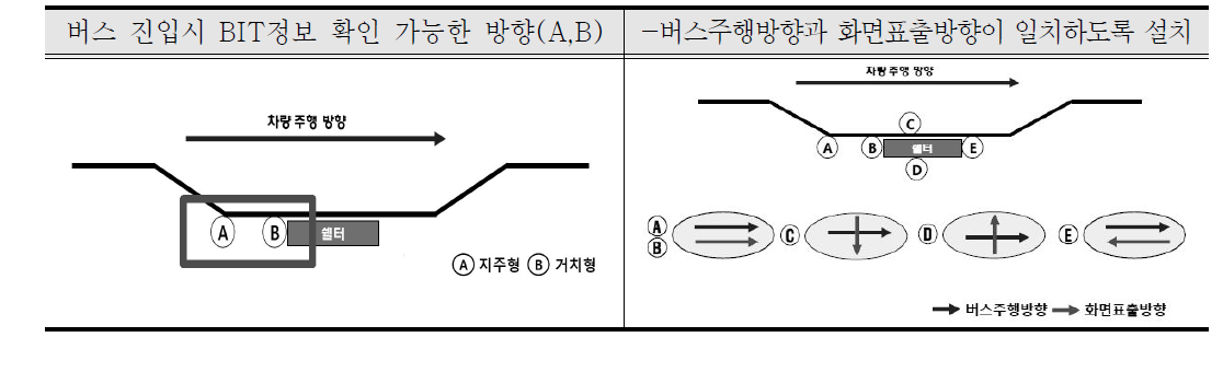 경기도 표준화 매뉴얼 설치기준 (2013)