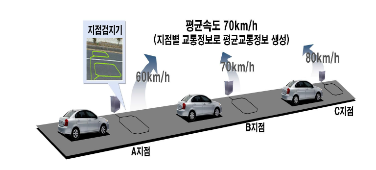 지점검지체계 개념