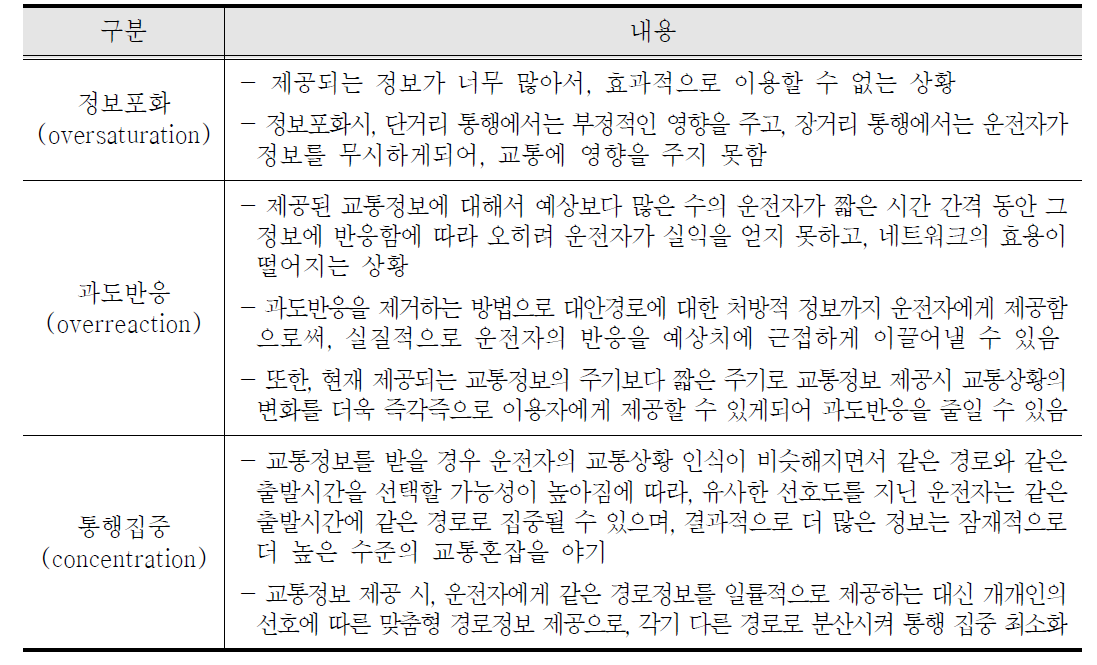 교통정보의 역기능