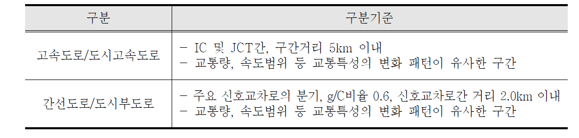 동질성 구간 구분기준