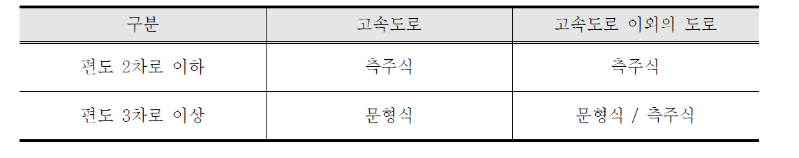 문자식 VMS 설치형식의 기준