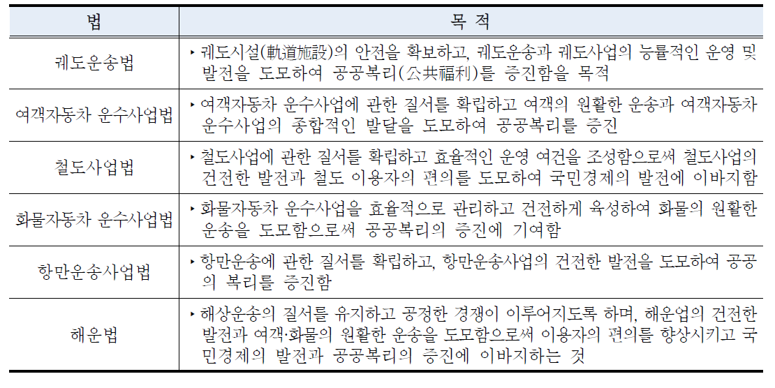 산업활성화 관련 사업법의 목적