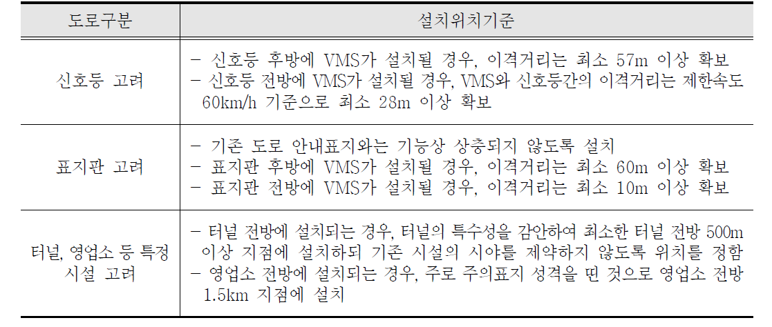 신호등 및 표지판을 고려한 VMS 설치위치