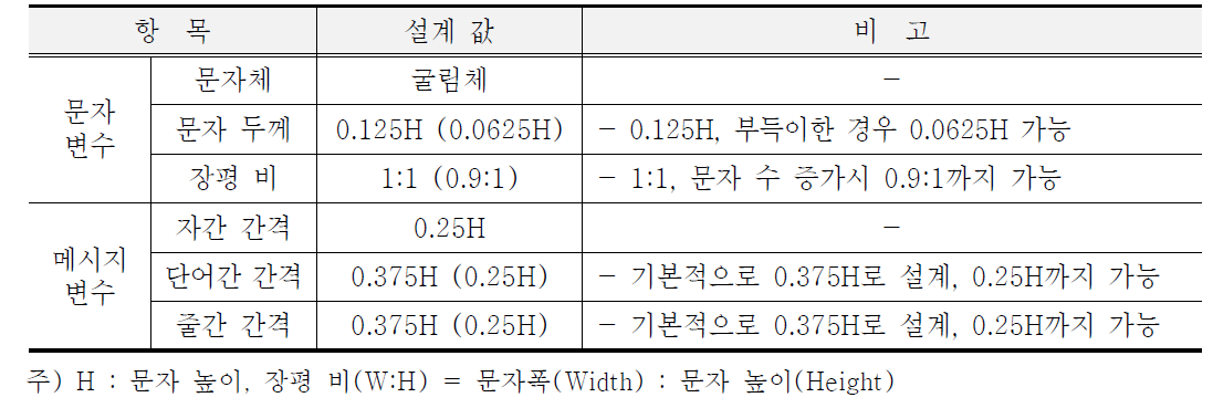 문자 변수와 메시지 변수 값