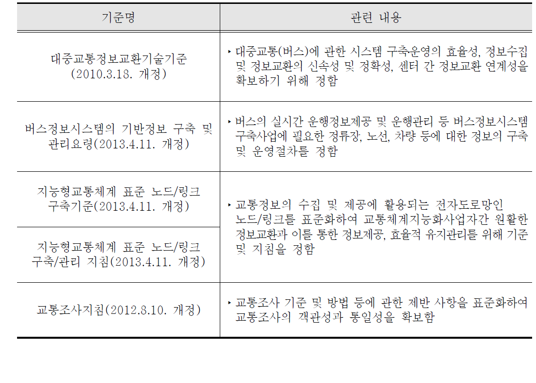 버스정보시스템 관련 기준