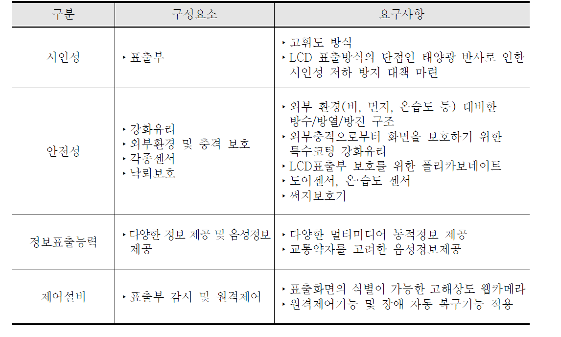 정류소 안내단말기 기본 요구사항