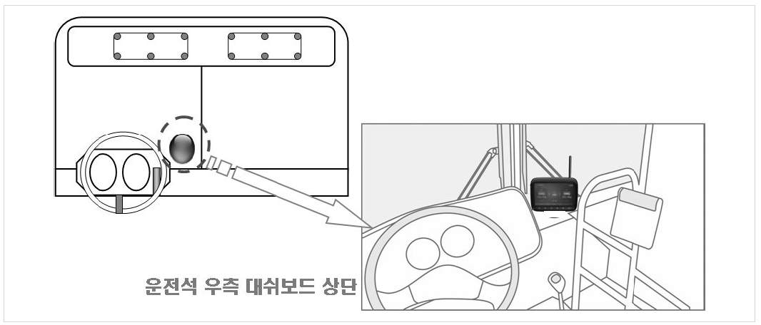 운전자 단말기 설치위치도