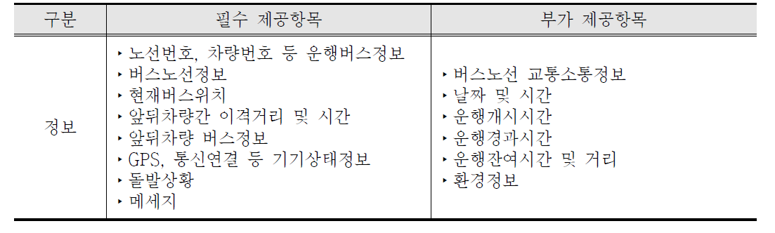 운전자 단말기 정보제공 항목