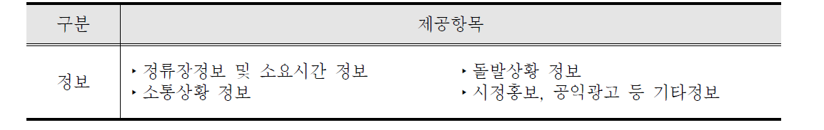 차내 정보안내기 정보제공 항목