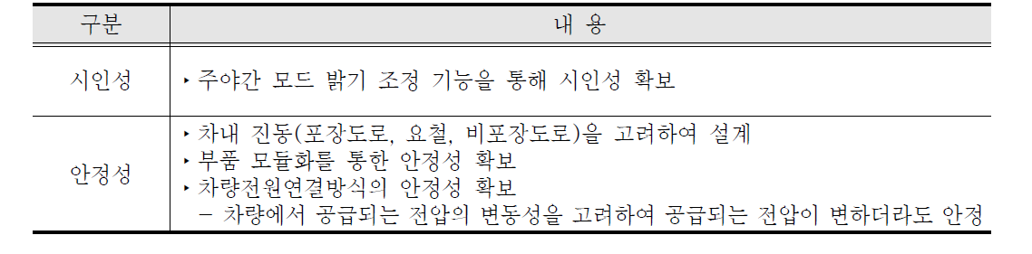 차내 정보안내기 기본 고려사항